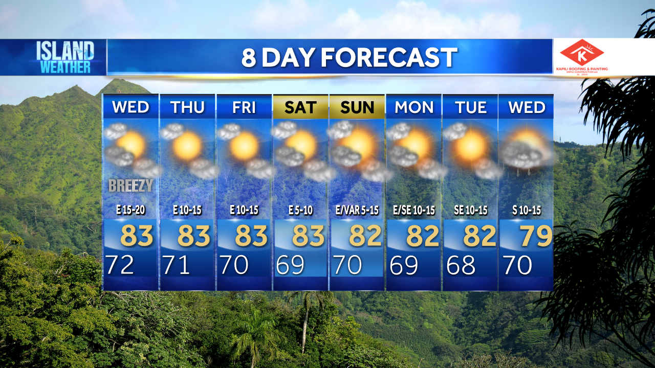Tuesday Evening Forecast - Breezy trades on Wednesday with lighter