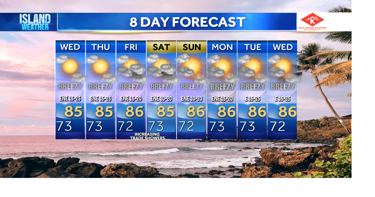 Tuesday Evening Forecast - Breezy trades bring Small Craft Advisories for parts of Hawaii