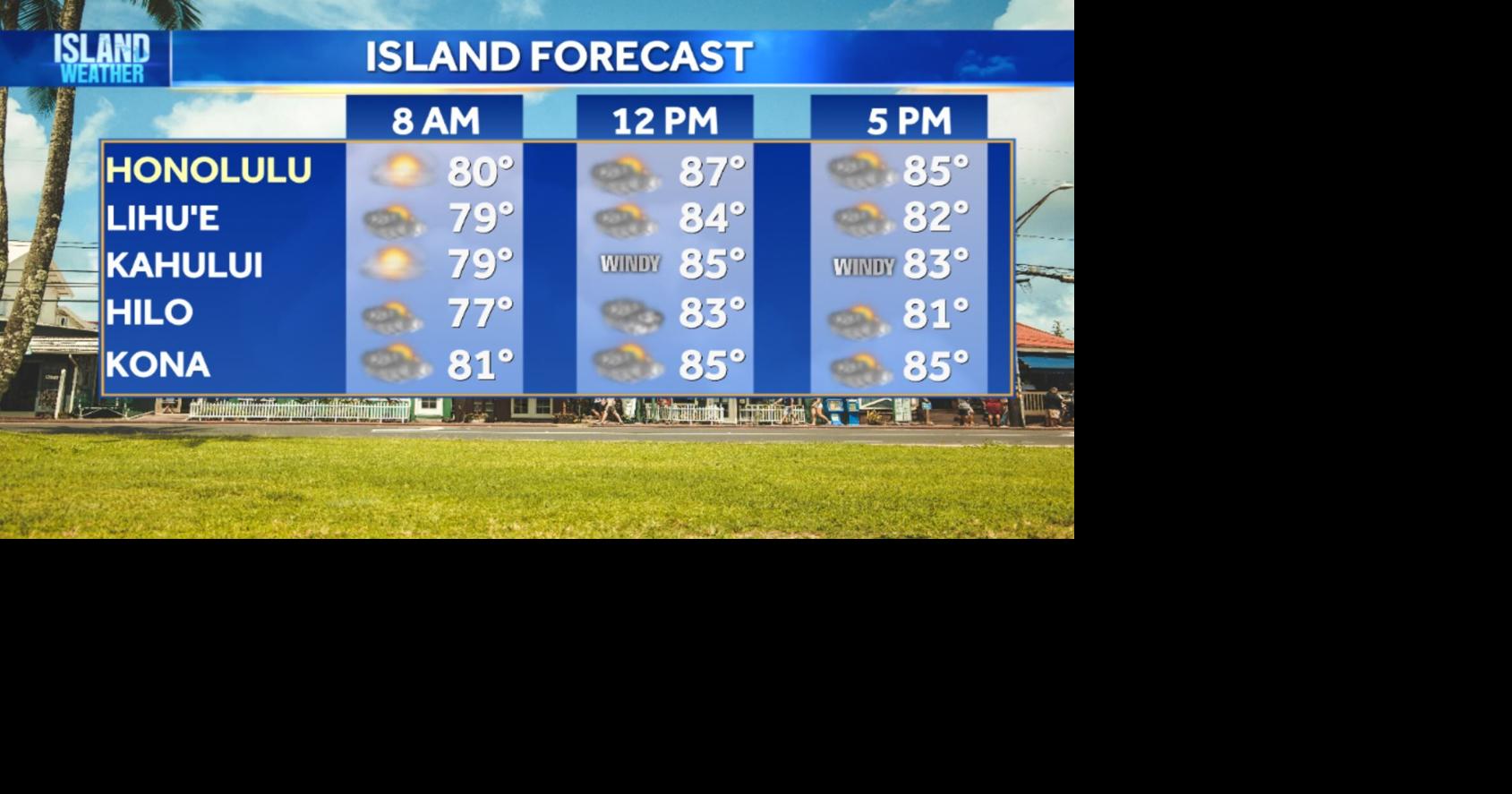 Wednesday Weather | Breezy trade winds, mostly dry weather expected today