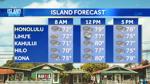 Monday Weather | Calm weather today before increased rainfall later this week