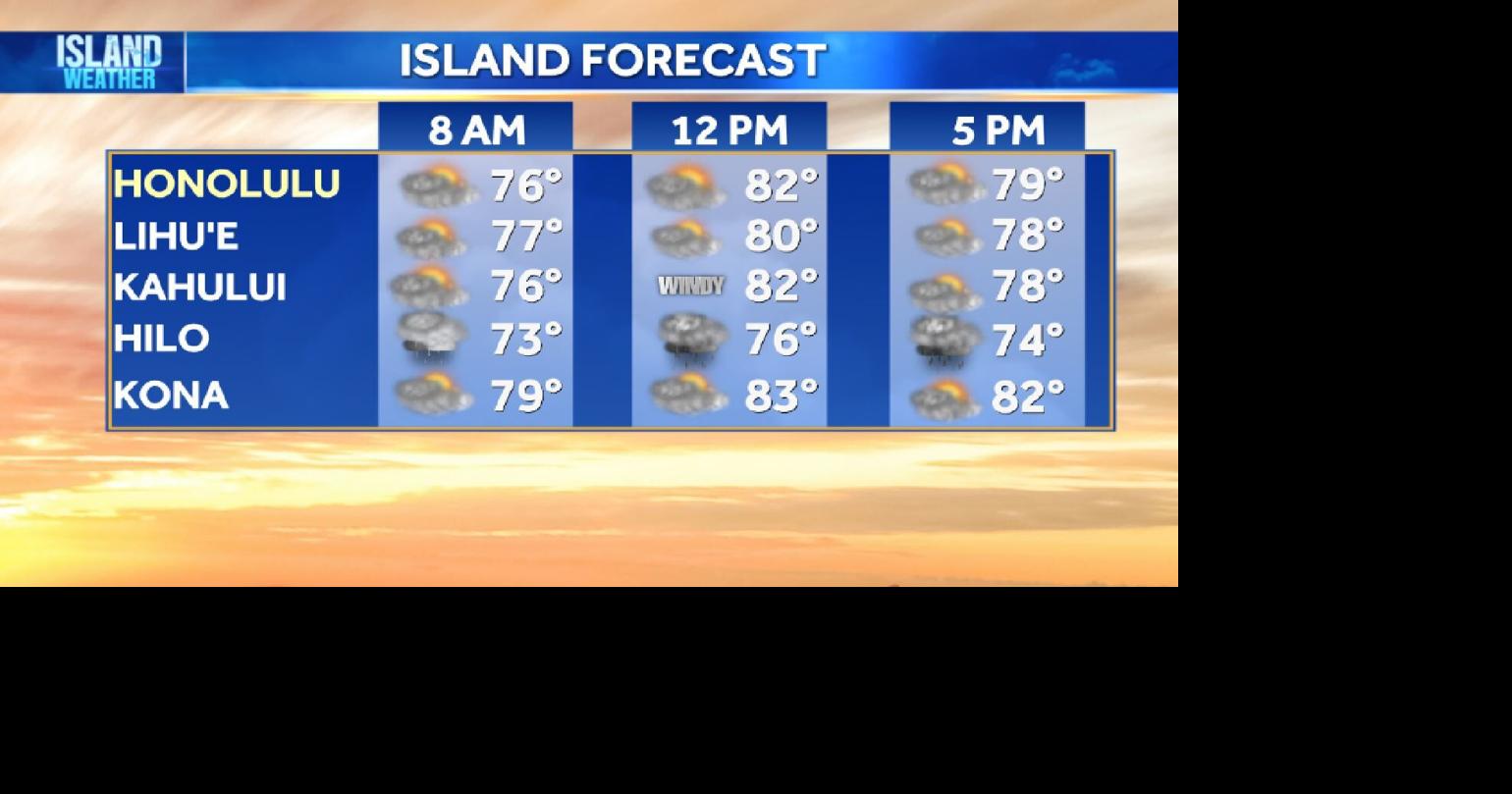 Aloha Friday Weather | Winds slowly easing today as drier weather takes ...