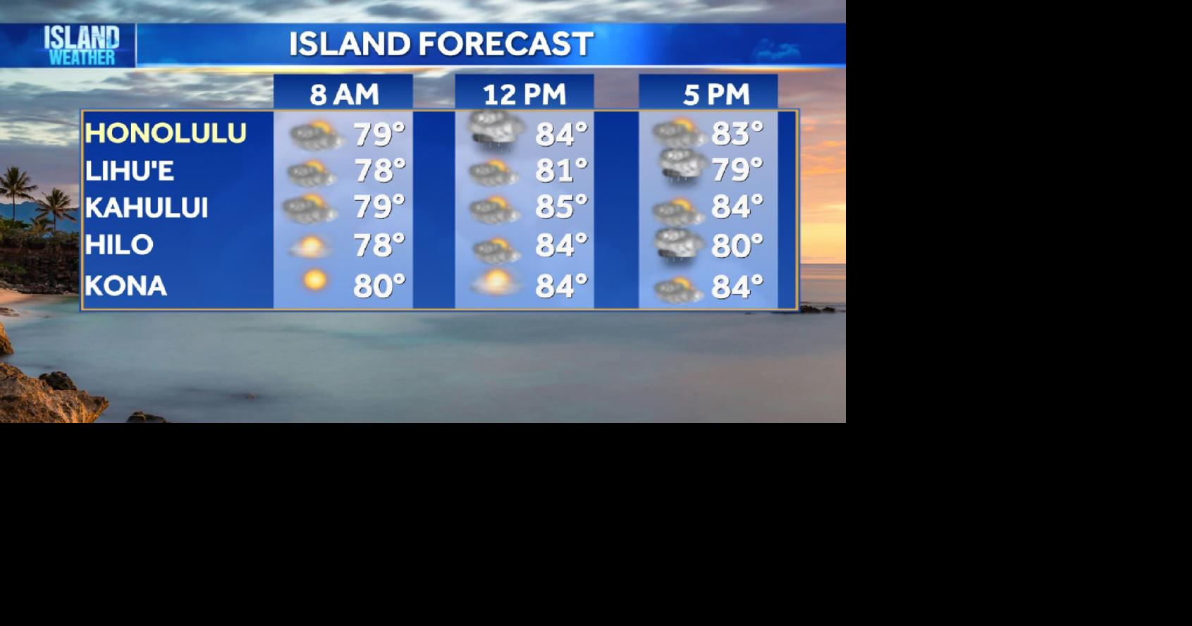 Tuesday Weather | Trade winds bring more showers before drier weekend weather