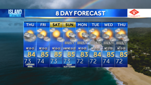 Scattered Rain Forecast for Honolulu Wednesday Evening