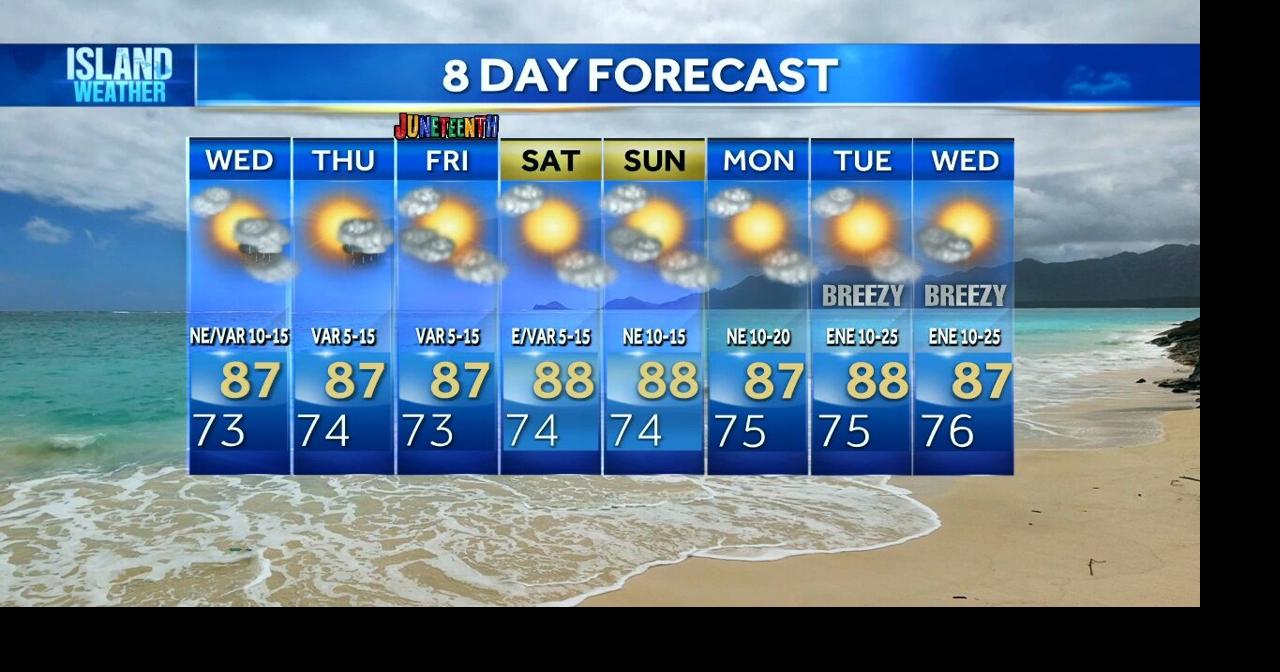 wednesday-weather-forecast-high-tides-and-surf-keep-coastal-hazards