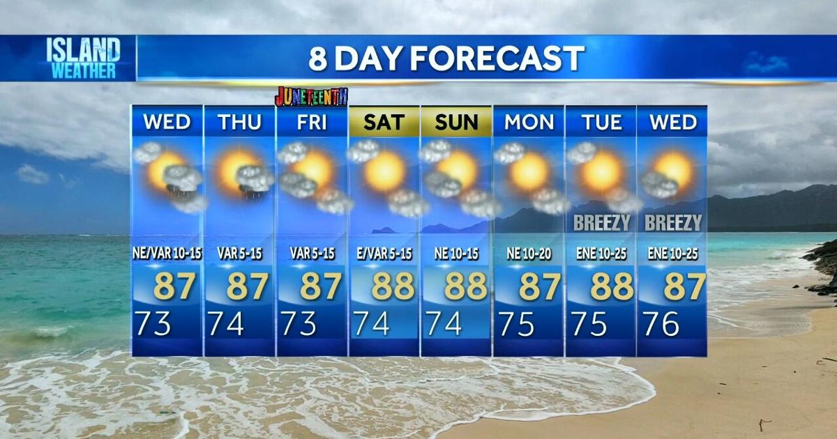 Wednesday Weather Forecast High Tides And Surf Keep Coastal Hazards wednesday-weather-forecast-high-tides-and-surf-keep-coastal-hazards