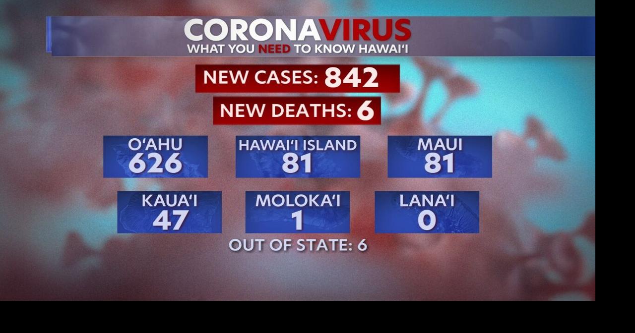 Weekly COVID numbers update: September 7th, 2023 | Video | kitv.com