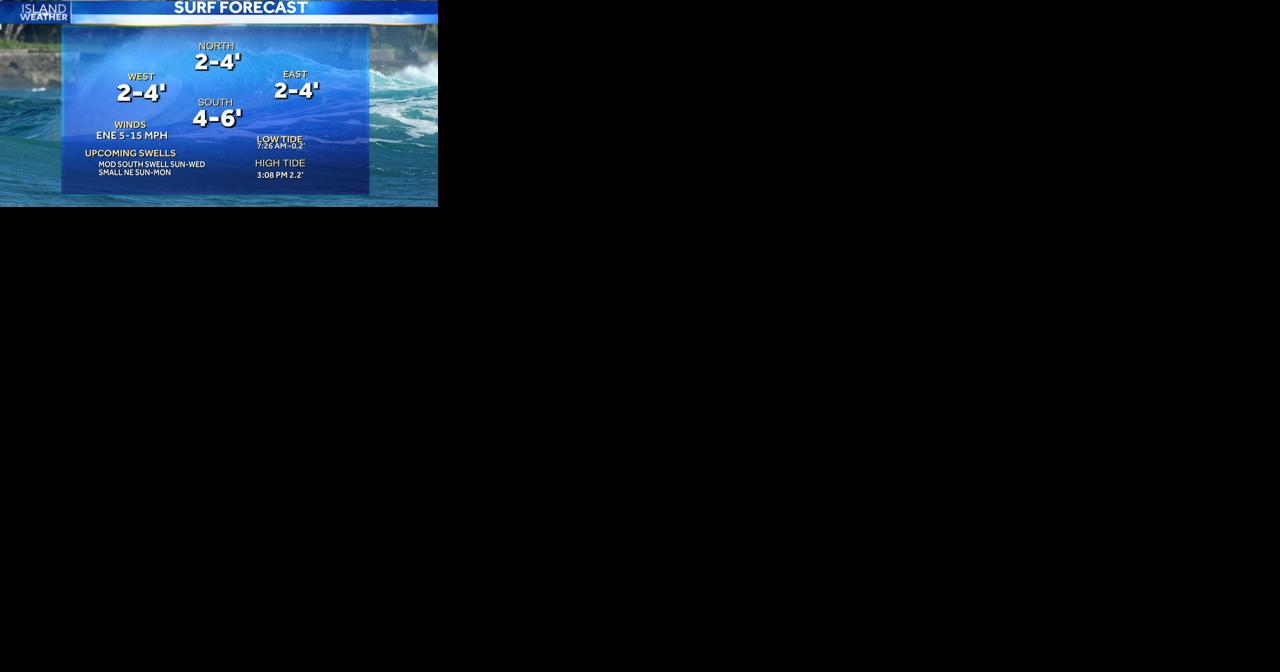 Sunday morning weather: Light winds, hybrid weather pattern, small surf - Vimarsana News