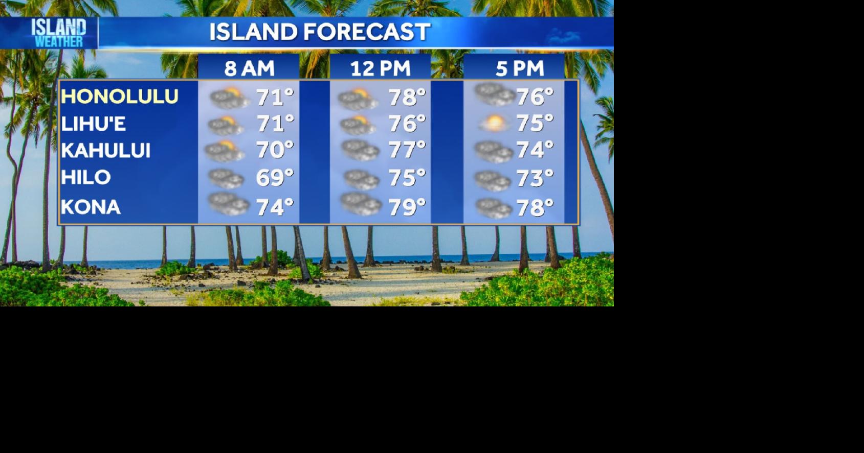 Thursday Weather | Trade winds with light showers and cool conditions