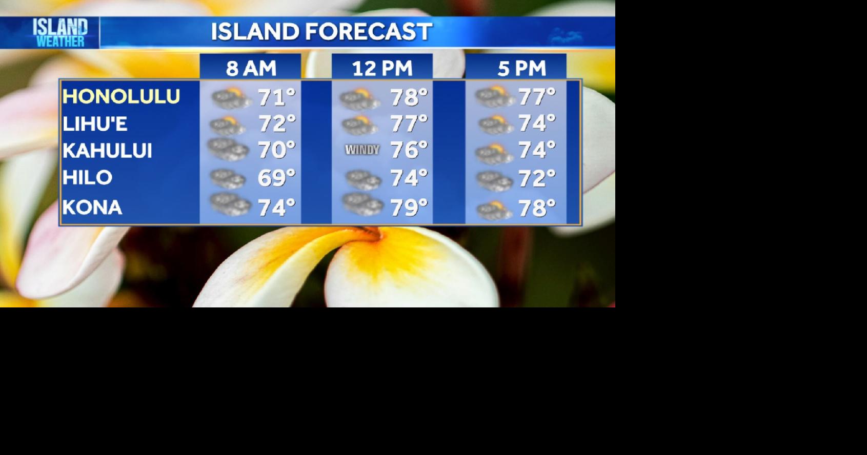 Aloha Friday Weather | Trade winds bring light showers through the weekend