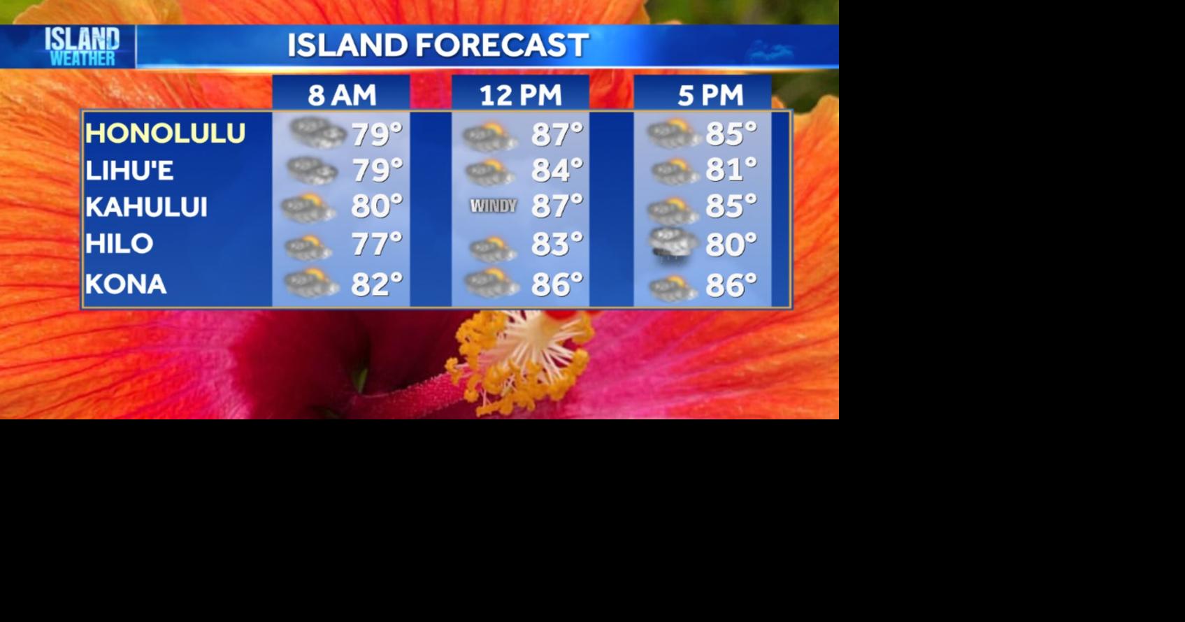 Aloha Friday Weather | Breezy Trade Winds and Light Windward Showers Today