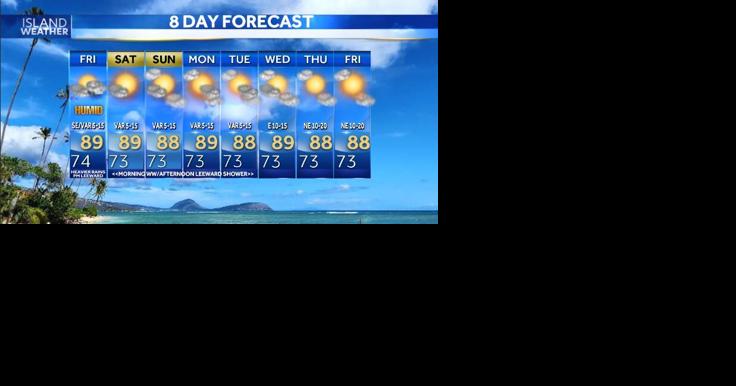 Friday Morning Weather - Light Trade Wind Conditions Bringing Afternoon Showers - Vimarsana News