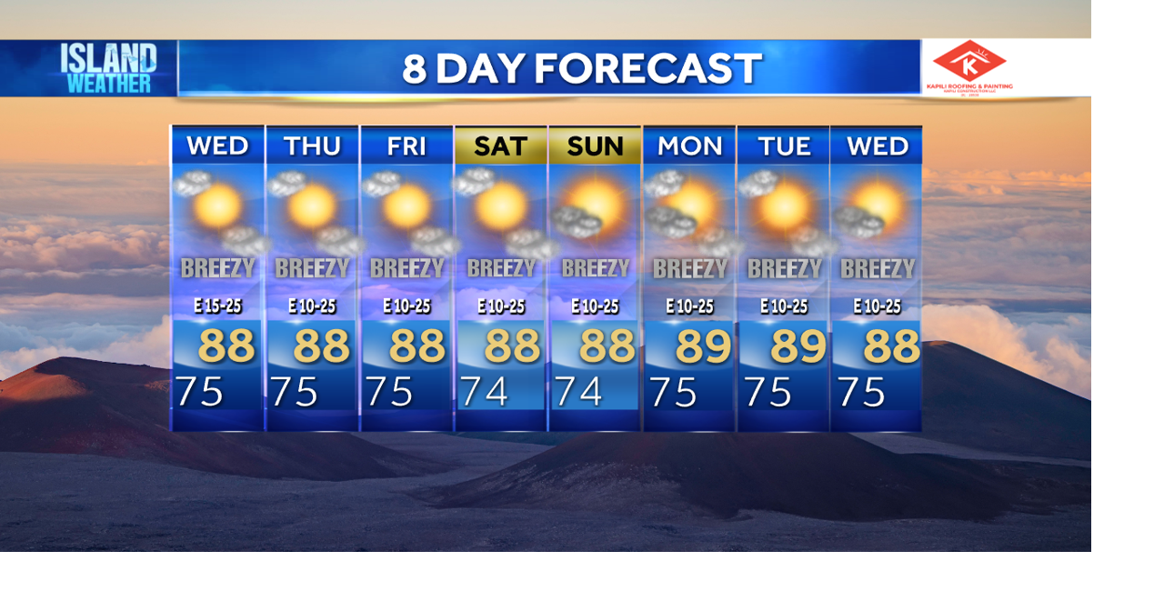 Tuesday Evening Forecast - Breezy and mostly dry conditions for the ...