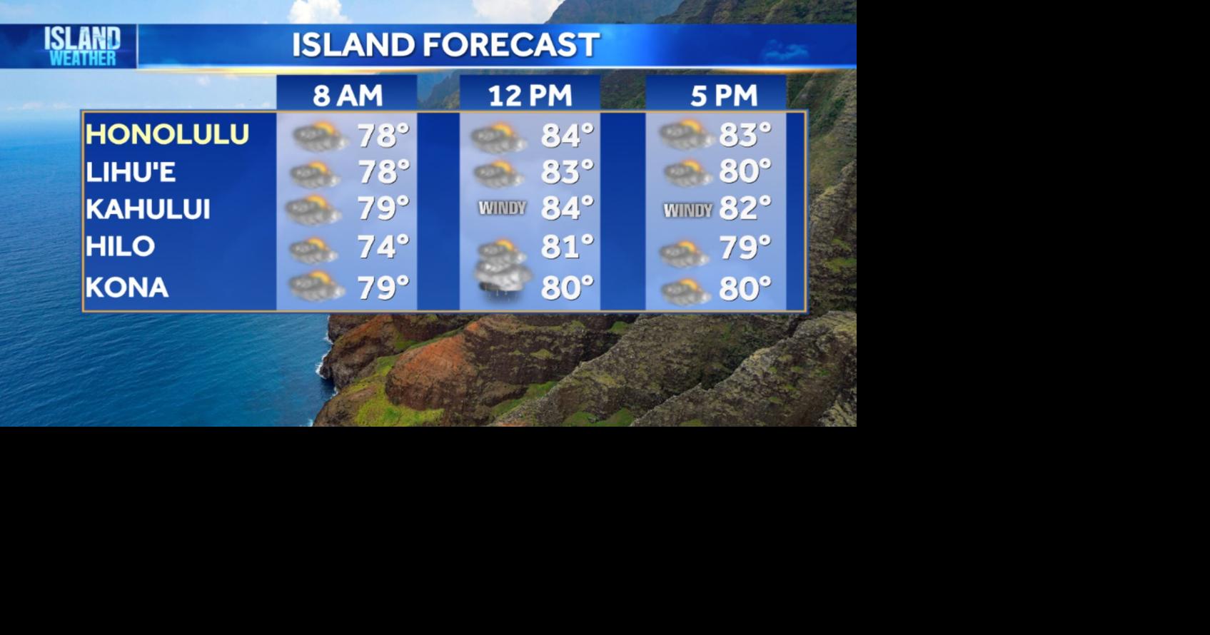 Thursday Weather - Breezy trade and light scattered showers this Juneteenth