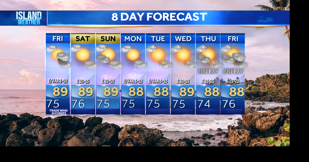 Thursday Evening Forecast - Lighter winds for Aloha Friday | Weather ...