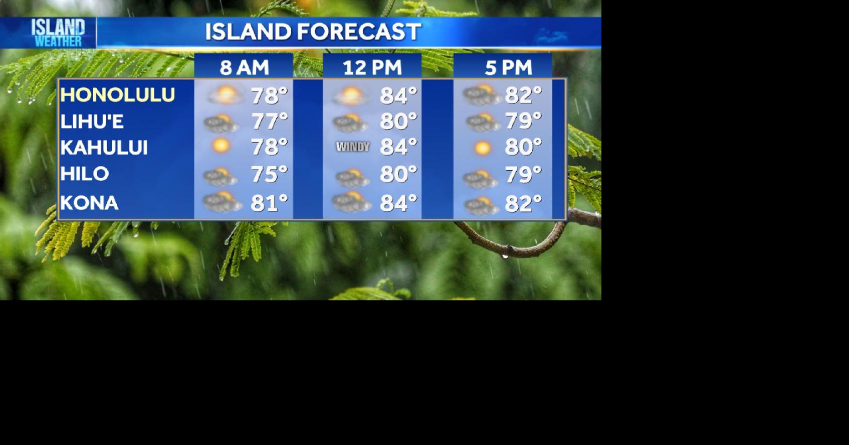 Wednesday Weather | Lingering showers today, drier trade wind weather returns tonight