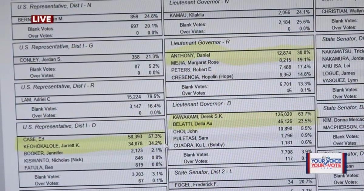 Hawaii 2026 Primary Election results first printout