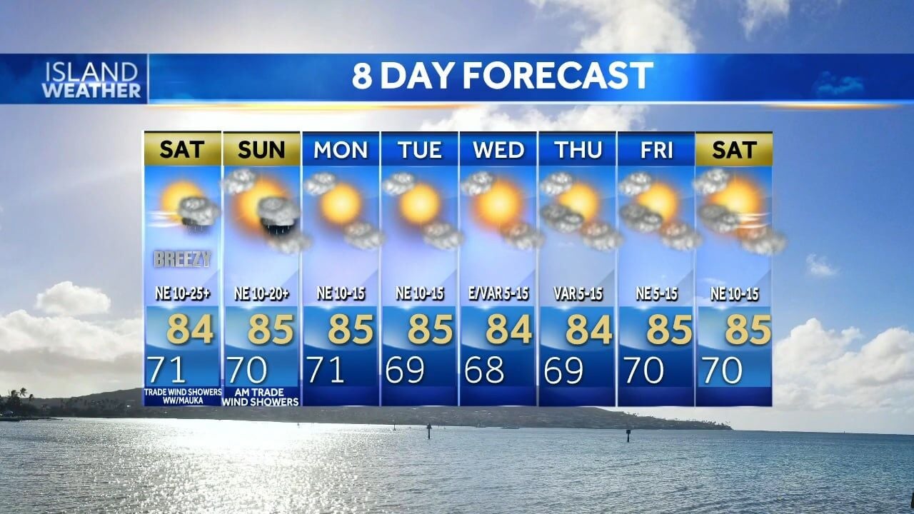 Friday Evening Weather Forecast: November 11, 2022 | Top Stories | Kitv.com