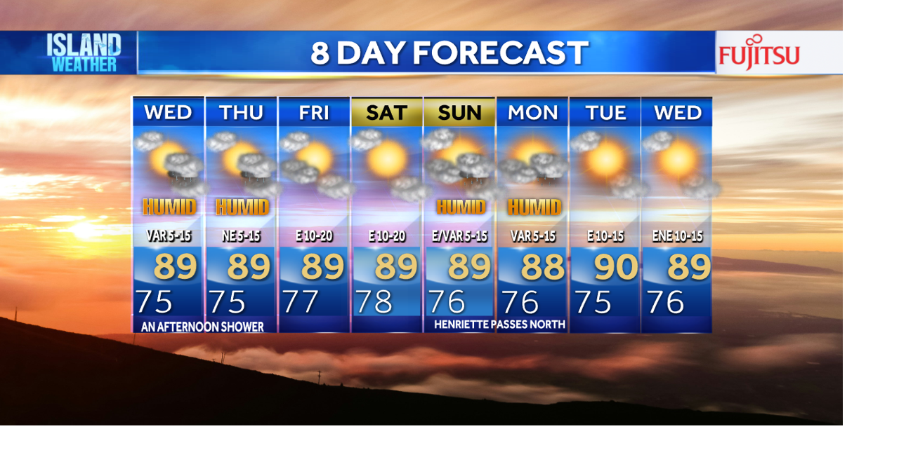Tuesday Evening Forecast - Increasing humidity with some scattered ...