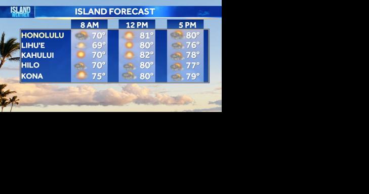 Aloha Friday Forecast: Light winds, a few showers, surf builds - Vimarsana News