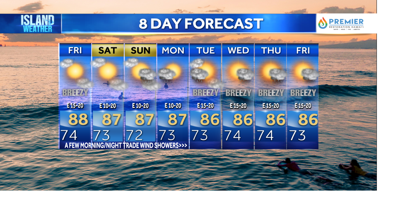 Thursday Evening Weather - Record heat for Honolulu and Kahului as ...