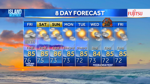 Thursday Evening Forecast - Clouds and scattered passing trade wind showers for Aloha Friday
