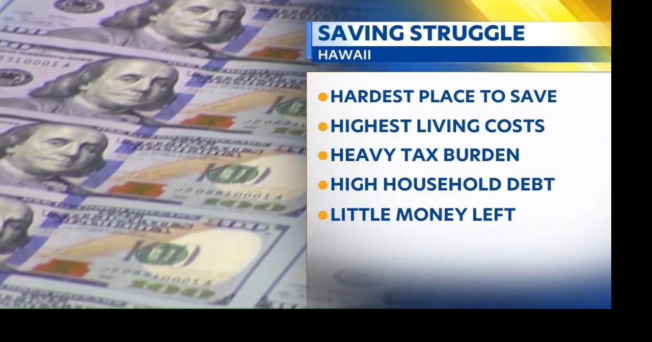 Report reveals Honolulu is toughest U.S. city for saving money