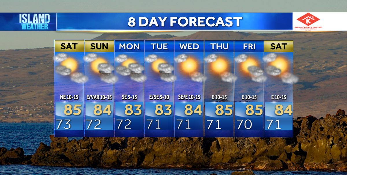 Weekend Island Weather - Trade winds with a slight chance of a shower on Saturday