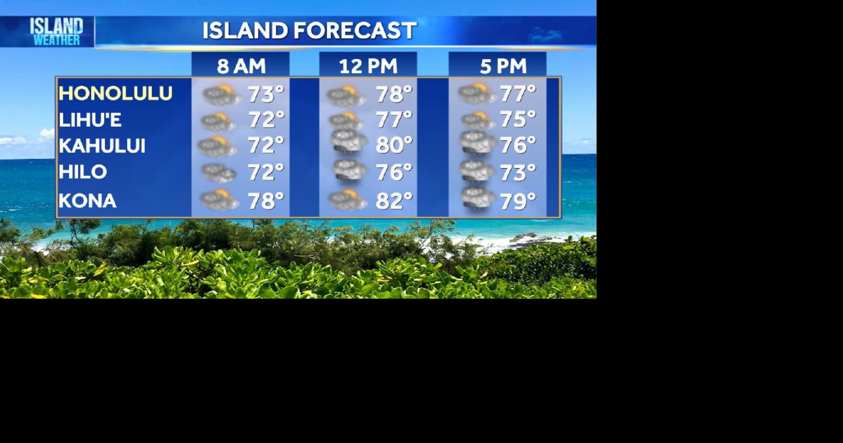 Tuesday Weather | Shifting conditions as rain, wind, and storm chances ...