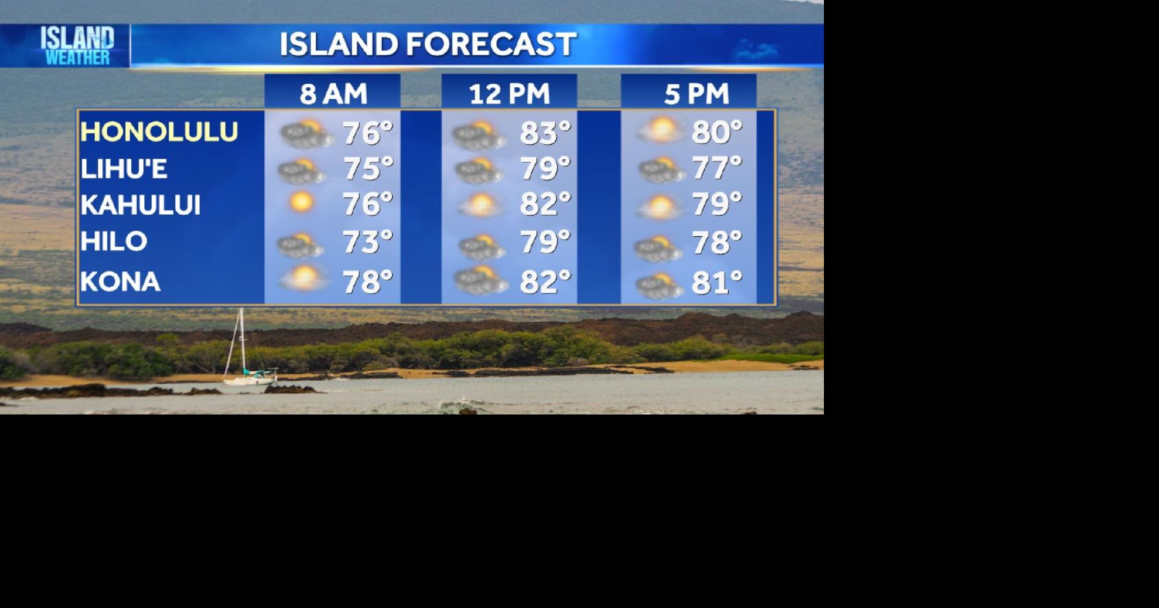 Aloha Friday Weather | Breezy trade winds fade as weekend sea breezes and rising rain chances arrive