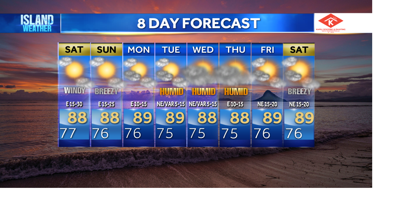 Weekend Island Weather - Wind Advisory and elevated fire risk this weekend