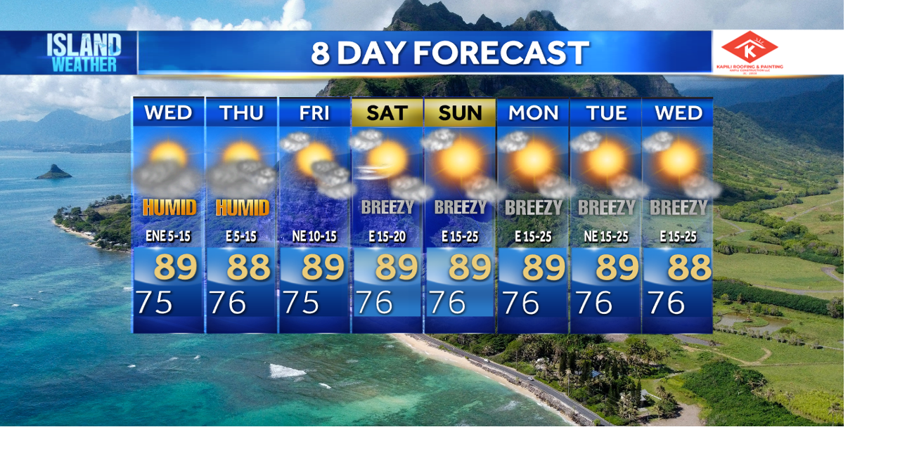 Tuesday Evening Forecast - Periods of clouds with a few showers; upper disturbance lingers near the islands