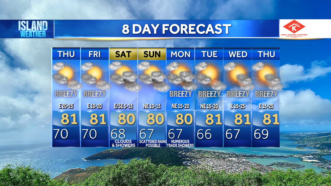 Wednesday Evening Forecast - Wet weather possible this weekend as