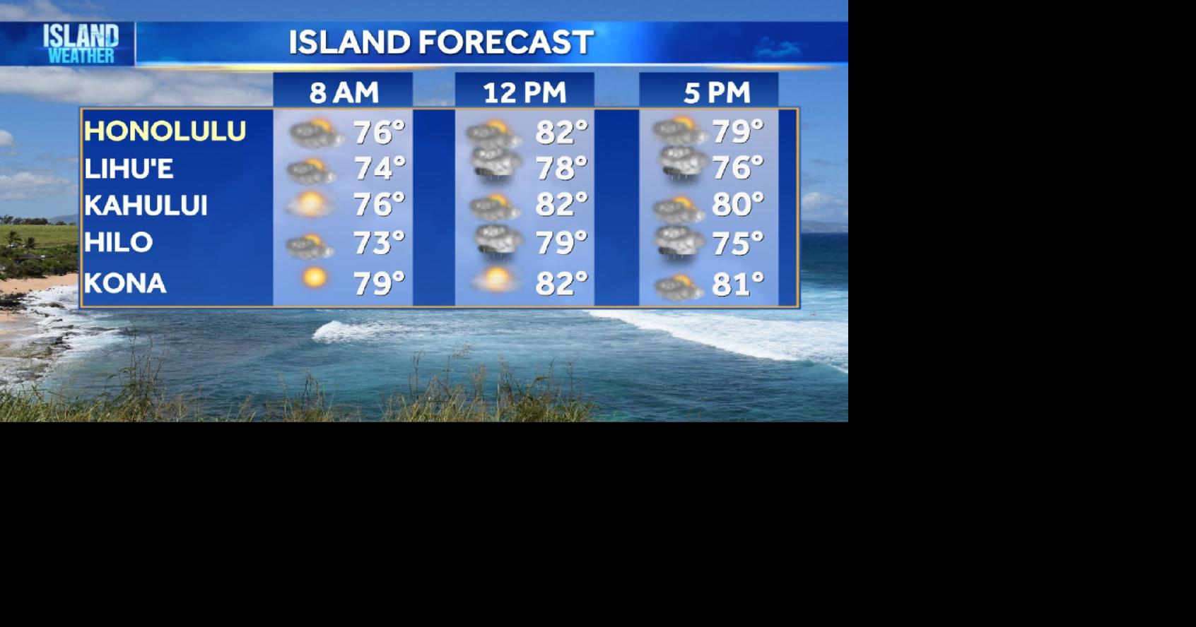 Monday Weather | Breezy trade winds with some increasing trade showers
