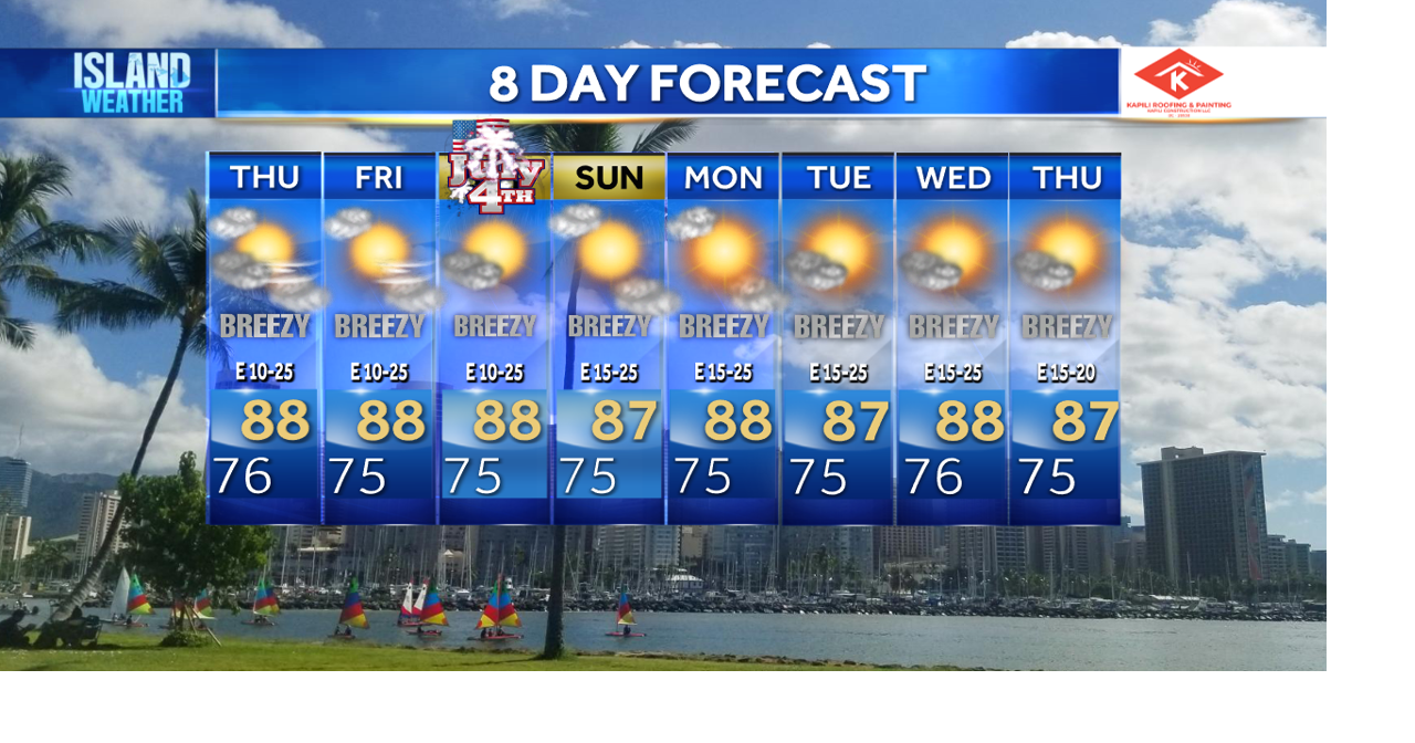 Wednesday Evening Forecast - Lower humidity with breezy trades for the second half of the week