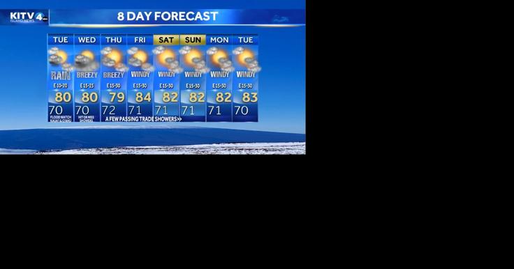 Tuesday Morning Weather - Showers and Possible Thunderstorms Continue - Vimarsana News