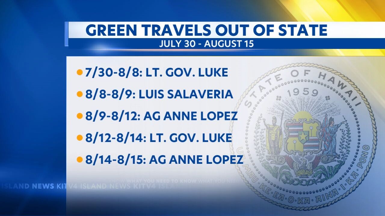 Governor Josh Green Traveling Out Of State For The Next 2 Weeks | Video ...