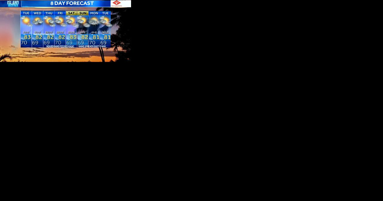 Wednesday Forecast - Lighter winds Wednesday as a storm system develops west of the islands - Vimarsana News