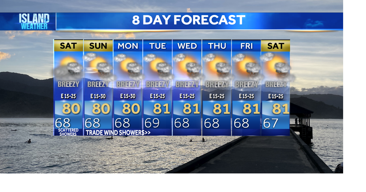 Saturday Forecast | Increasing winds and rain chances this weekend ...