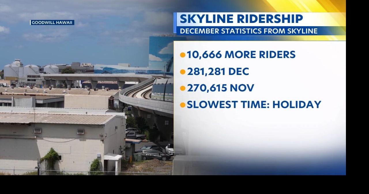 Skyline ridership soars in December; 11k more riders than November ...