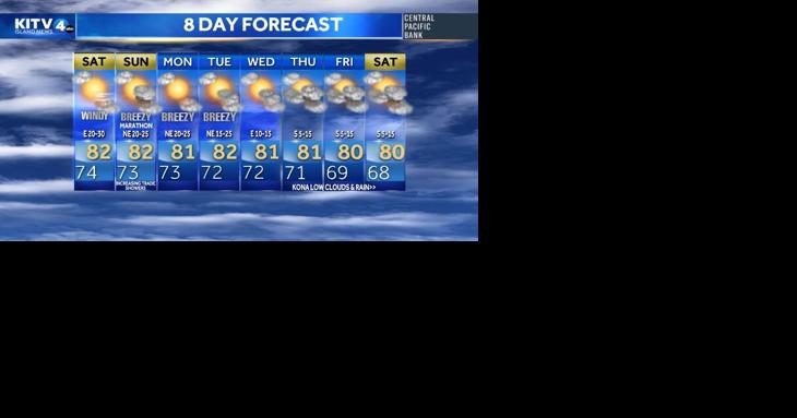 Saturday Morning Weather - Strong Winds and Cloudy Conditions Continue - Vimarsana News