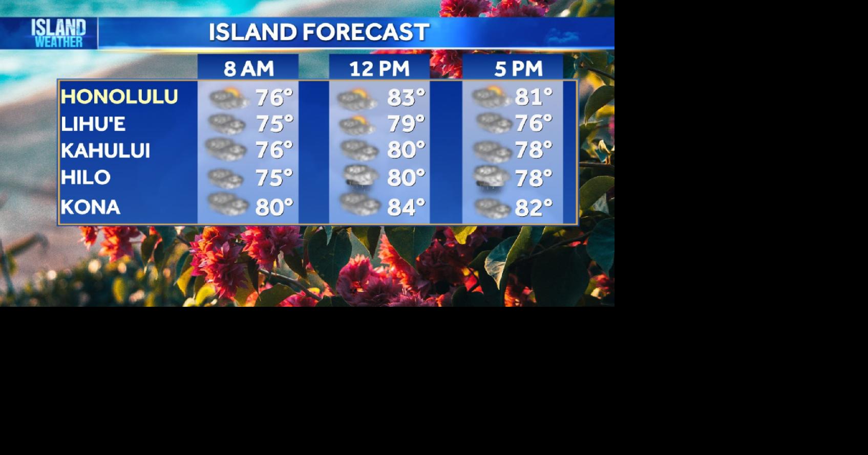 Aloha Friday Weather | Trade winds return, bringing more windward rain through the weekend