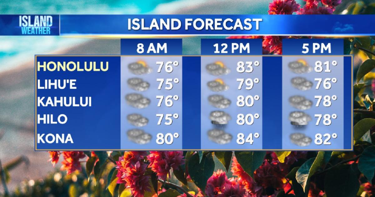 Aloha Friday Weather | Trade winds return, bringing more windward rain ...