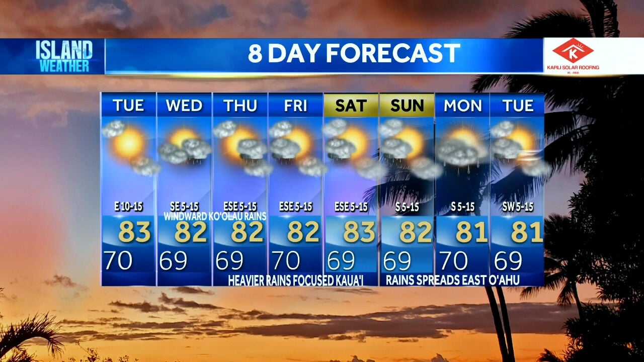 Aloha Friday Forecast - A Flood Watch In Effect For Kauai County As ...