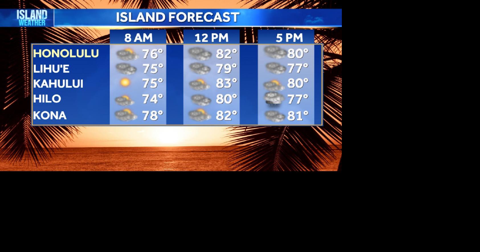 Aloha Friday Weather | Trade winds return