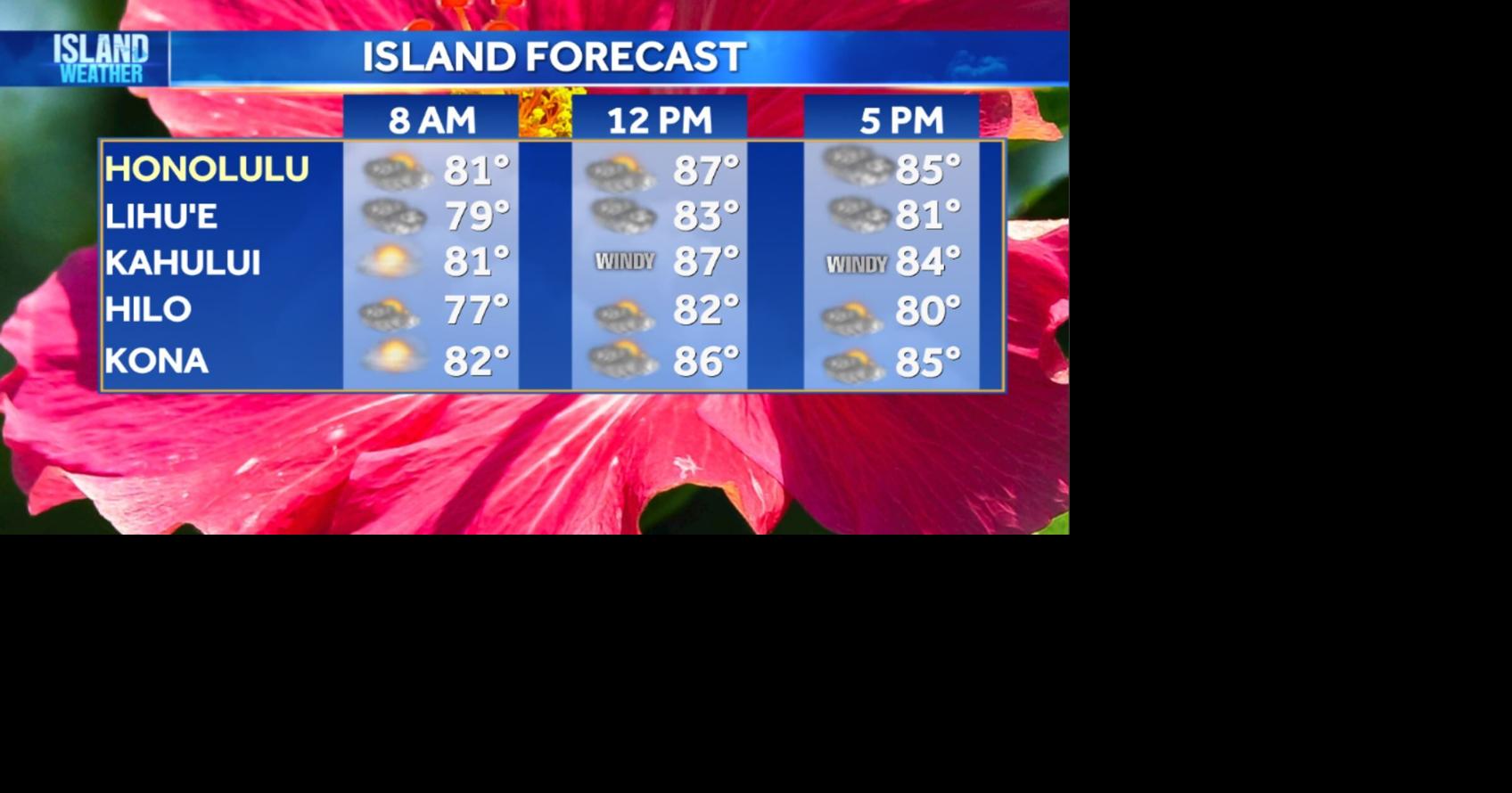 Aloha Friday Weather | Windy trade winds return across the state through Saturday