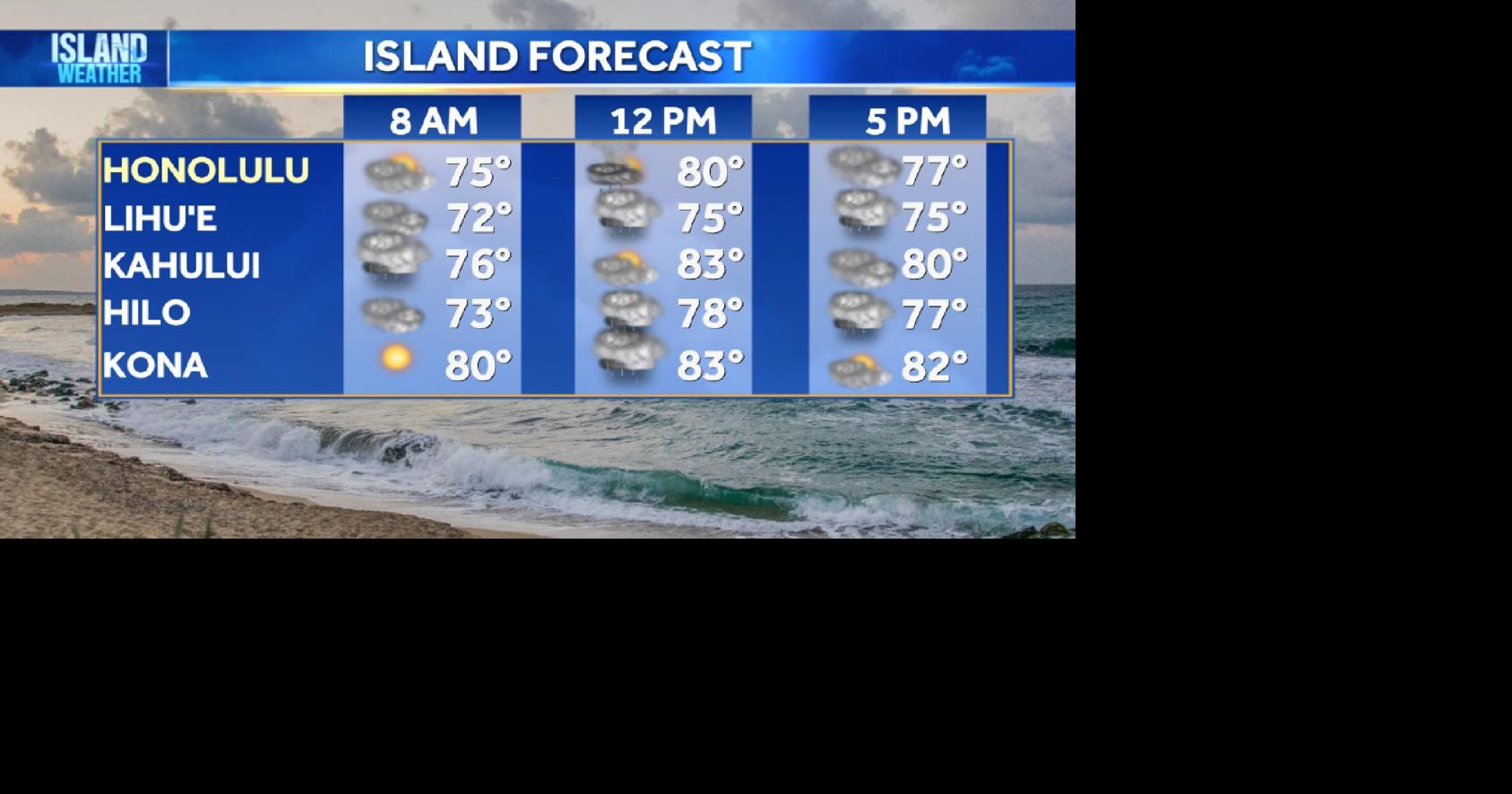 Aloha Friday Weather | Heavy rain and expected through the weekend ...