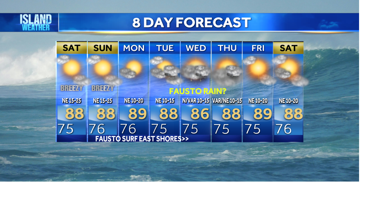 Weekend Island Weather - Hurricane Fausto enters the Central Pacific this weekend