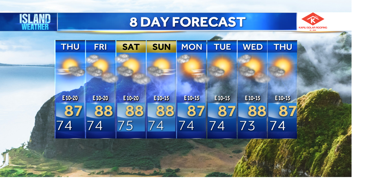 Wednesday Evening Forecast - King Tides and moderate trade winds for ...