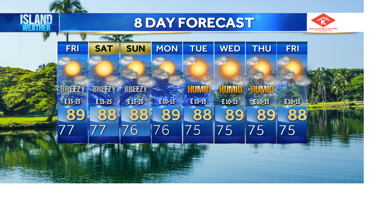 Thursday Evening Forecast - Breezy winds redevelop Friday with more humidity arriving next week