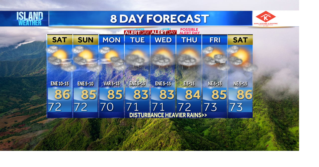 Weekend Island Weather - A disturbance brings the threat of heavy rain to the islands next week